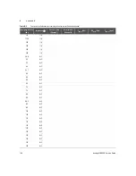 Preview for 148 page of Keysight U8903B Service Manual