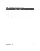 Preview for 149 page of Keysight U8903B Service Manual