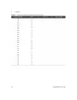 Предварительный просмотр 154 страницы Keysight U8903B Service Manual