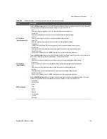 Предварительный просмотр 149 страницы Keysight U8903B User Manual