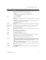 Предварительный просмотр 199 страницы Keysight U8903B User Manual