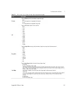 Предварительный просмотр 315 страницы Keysight U8903B User Manual