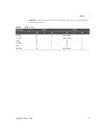 Предварительный просмотр 411 страницы Keysight U8903B User Manual