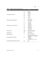 Предварительный просмотр 415 страницы Keysight U8903B User Manual