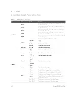 Предварительный просмотр 422 страницы Keysight U8903B User Manual