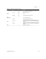 Предварительный просмотр 423 страницы Keysight U8903B User Manual