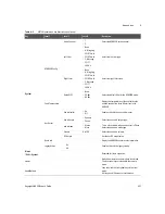 Предварительный просмотр 427 страницы Keysight U8903B User Manual