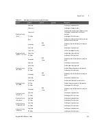 Предварительный просмотр 433 страницы Keysight U8903B User Manual