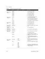 Предварительный просмотр 434 страницы Keysight U8903B User Manual