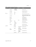 Предварительный просмотр 437 страницы Keysight U8903B User Manual