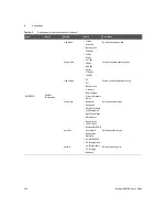 Предварительный просмотр 440 страницы Keysight U8903B User Manual