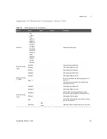 Предварительный просмотр 443 страницы Keysight U8903B User Manual