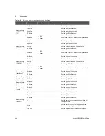 Предварительный просмотр 444 страницы Keysight U8903B User Manual