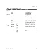 Предварительный просмотр 445 страницы Keysight U8903B User Manual