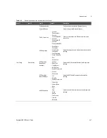 Предварительный просмотр 447 страницы Keysight U8903B User Manual