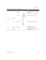 Предварительный просмотр 449 страницы Keysight U8903B User Manual