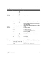 Предварительный просмотр 451 страницы Keysight U8903B User Manual