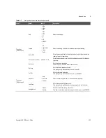 Предварительный просмотр 453 страницы Keysight U8903B User Manual