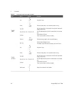 Предварительный просмотр 454 страницы Keysight U8903B User Manual