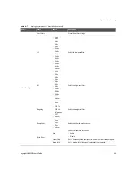 Предварительный просмотр 459 страницы Keysight U8903B User Manual