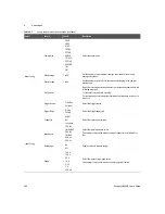 Предварительный просмотр 460 страницы Keysight U8903B User Manual