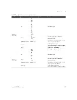 Предварительный просмотр 463 страницы Keysight U8903B User Manual