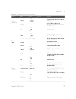 Предварительный просмотр 465 страницы Keysight U8903B User Manual