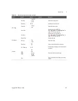 Предварительный просмотр 473 страницы Keysight U8903B User Manual