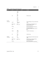 Предварительный просмотр 475 страницы Keysight U8903B User Manual