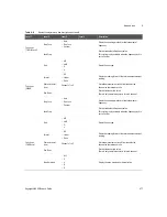 Предварительный просмотр 477 страницы Keysight U8903B User Manual