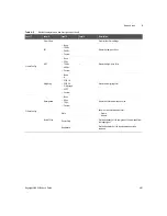 Предварительный просмотр 481 страницы Keysight U8903B User Manual