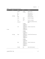 Предварительный просмотр 491 страницы Keysight U8903B User Manual