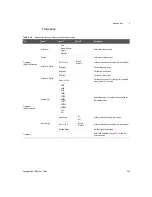 Предварительный просмотр 505 страницы Keysight U8903B User Manual