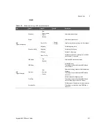 Предварительный просмотр 507 страницы Keysight U8903B User Manual