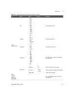 Предварительный просмотр 511 страницы Keysight U8903B User Manual