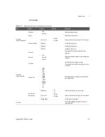 Предварительный просмотр 513 страницы Keysight U8903B User Manual