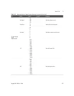 Предварительный просмотр 519 страницы Keysight U8903B User Manual