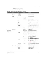 Предварительный просмотр 521 страницы Keysight U8903B User Manual