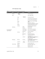 Предварительный просмотр 523 страницы Keysight U8903B User Manual