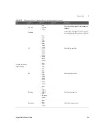 Предварительный просмотр 529 страницы Keysight U8903B User Manual