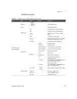 Предварительный просмотр 531 страницы Keysight U8903B User Manual