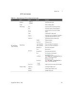 Предварительный просмотр 533 страницы Keysight U8903B User Manual