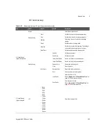 Предварительный просмотр 535 страницы Keysight U8903B User Manual