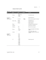 Предварительный просмотр 543 страницы Keysight U8903B User Manual