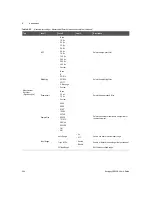 Предварительный просмотр 544 страницы Keysight U8903B User Manual