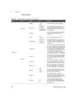 Предварительный просмотр 546 страницы Keysight U8903B User Manual