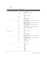 Предварительный просмотр 550 страницы Keysight U8903B User Manual