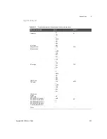 Предварительный просмотр 555 страницы Keysight U8903B User Manual