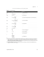 Предварительный просмотр 557 страницы Keysight U8903B User Manual