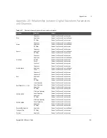 Предварительный просмотр 581 страницы Keysight U8903B User Manual